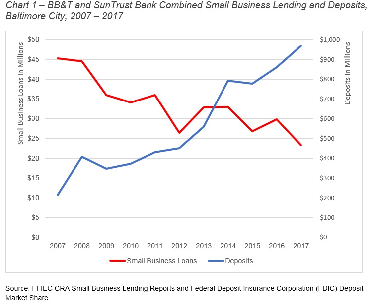 The Local Impact of Bank Mergers on Small Business Lending Featured Image